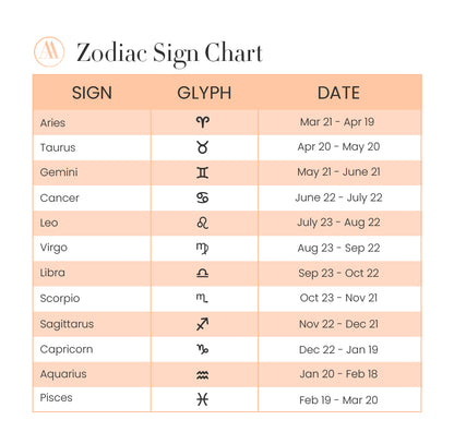 zodiac signs chart